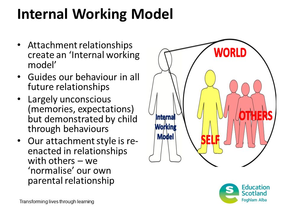 Comparing internal working models of attachment